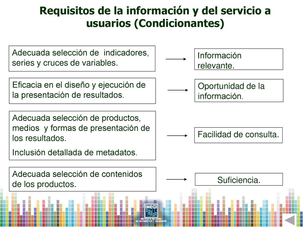 Requisitos de la información y del servicio a usuarios (Condicionantes)