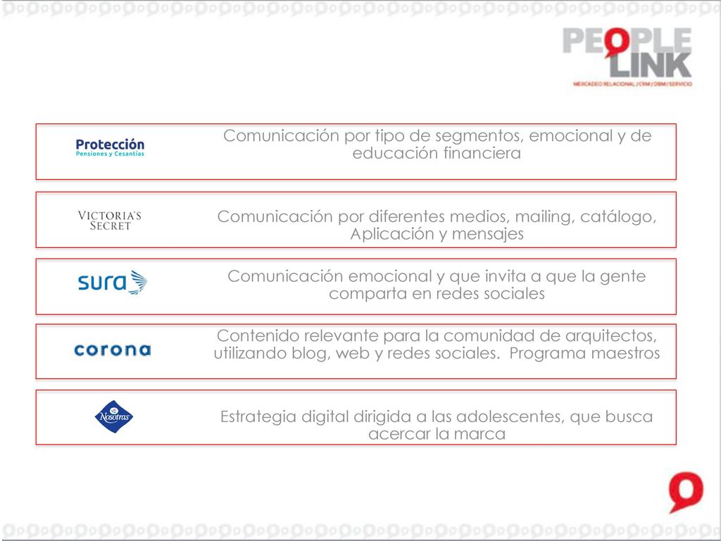 Comunicación por tipo de segmentos, emocional y de educación financiera