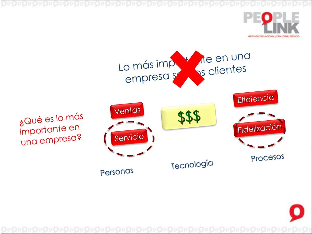 Lo más importante en una empresa son los clientes