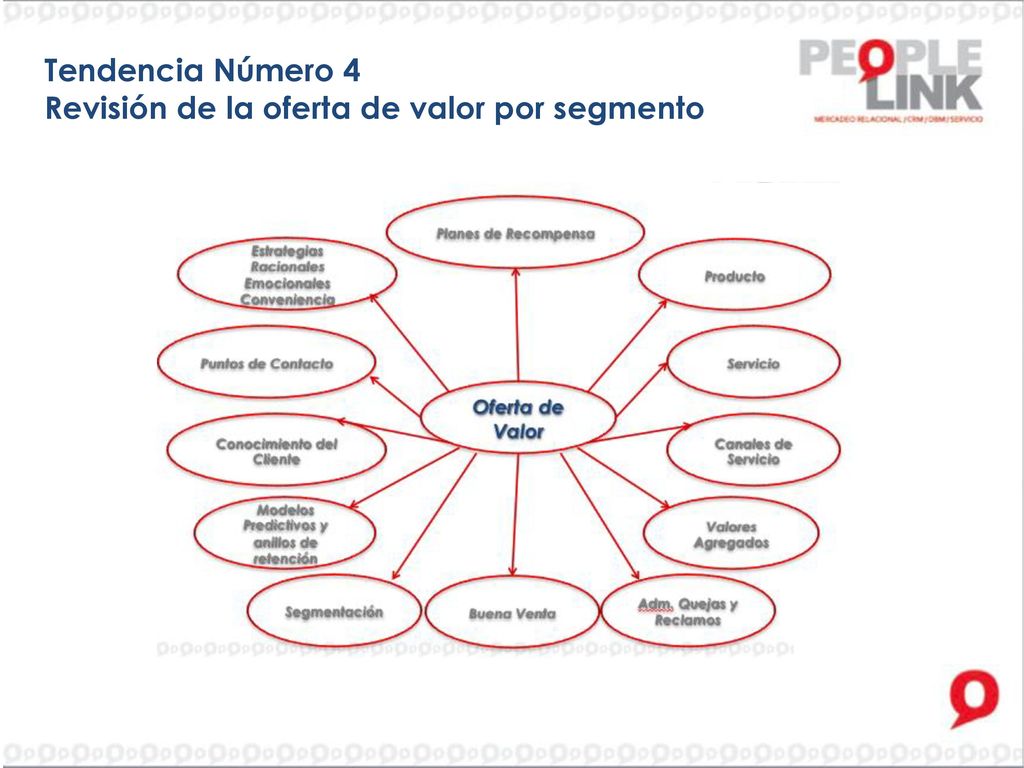 Tendencia Número 4 Revisión de la oferta de valor por segmento