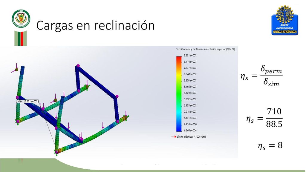 Cargas en reclinación 𝜂 𝑠 = 𝛿 𝑝𝑒𝑟𝑚 𝛿 𝑠𝑖𝑚 𝜂 𝑠 = 𝜂 𝑠 =8