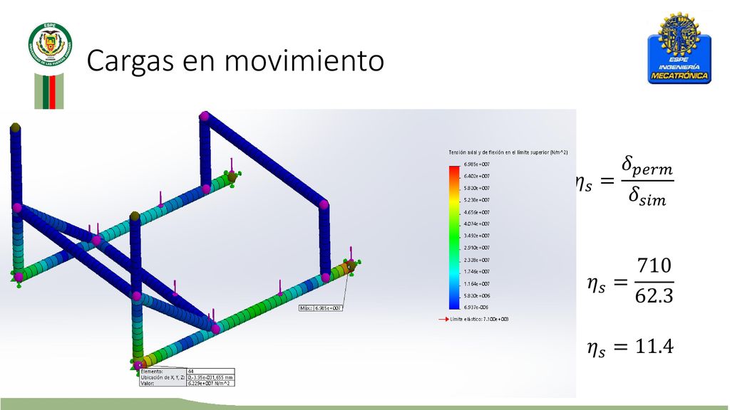 Cargas en movimiento 𝜂 𝑠 = 𝛿 𝑝𝑒𝑟𝑚 𝛿 𝑠𝑖𝑚 𝜂 𝑠 = 𝜂 𝑠 =11.4