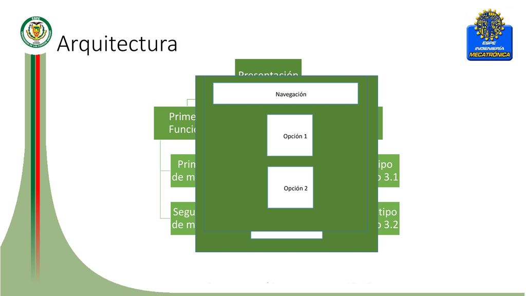 Arquitectura Presentación Primera Función Primer tipo de mando 1.1
