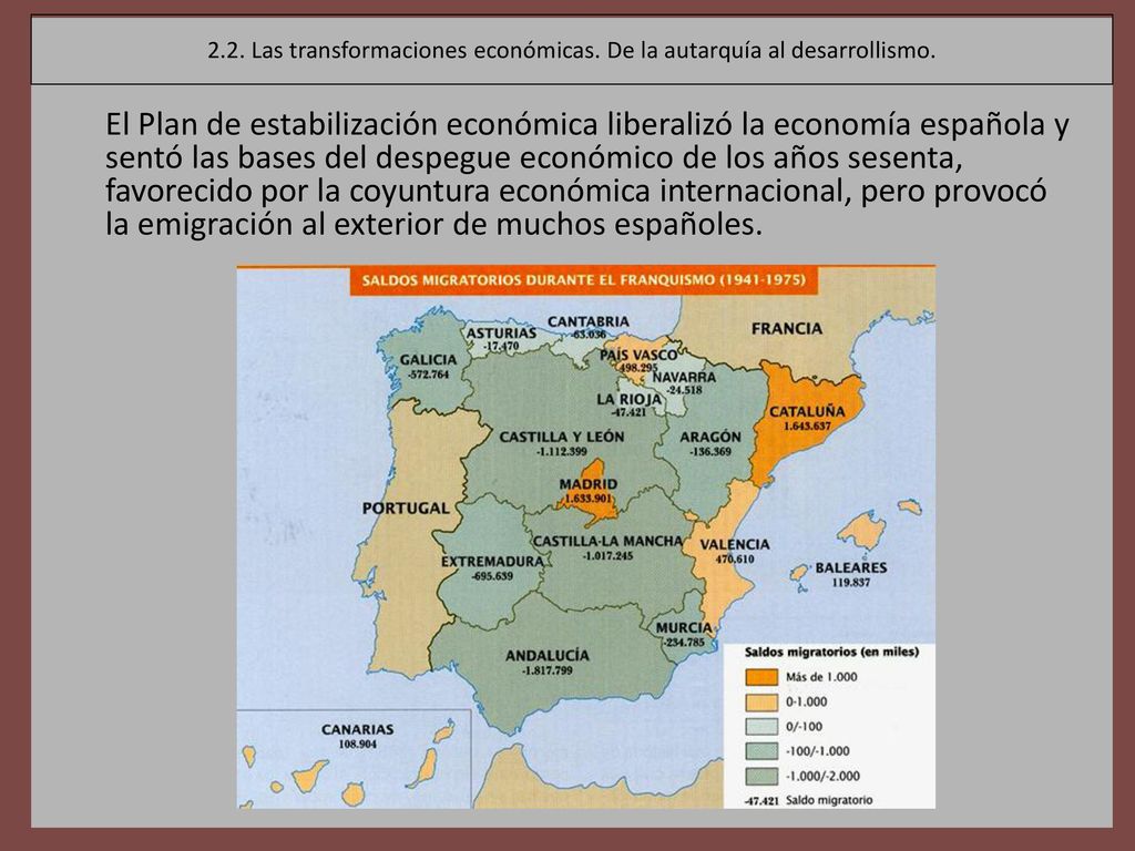 2.2. Las transformaciones económicas. De la autarquía al desarrollismo.
