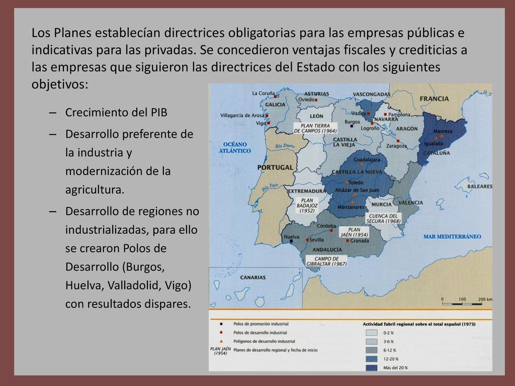 Los Planes establecían directrices obligatorias para las empresas públicas e indicativas para las privadas. Se concedieron ventajas fiscales y crediticias a las empresas que siguieron las directrices del Estado con los siguientes objetivos: