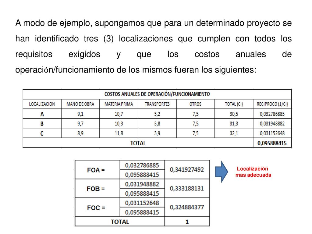 A modo de ejemplo, supongamos que para un determinado proyecto se han identificado tres (3) localizaciones que cumplen con todos los requisitos exigidos y que los costos anuales de operación/funcionamiento de los mismos fueran los siguientes: