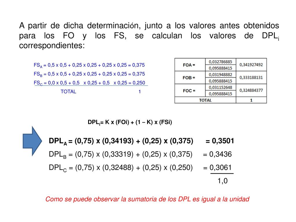 A partir de dicha determinación, junto a los valores antes obtenidos para los FO y los FS, se calculan los valores de DPLi correspondientes: