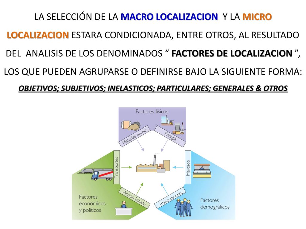 LA SELECCIÓN DE LA MACRO LOCALIZACION Y LA MICRO LOCALIZACION ESTARA CONDICIONADA, ENTRE OTROS, AL RESULTADO DEL ANALISIS DE LOS DENOMINADOS FACTORES DE LOCALIZACION , LOS QUE PUEDEN AGRUPARSE O DEFINIRSE BAJO LA SIGUIENTE FORMA: OBJETIVOS; SUBJETIVOS; INELASTICOS; PARTICULARES; GENERALES & OTROS
