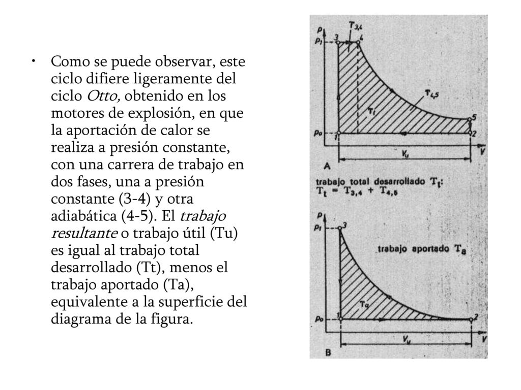 Como se puede observar, este ciclo difiere ligeramente del ciclo Otto, obtenido en los motores de explosión, en que la aportación de calor se realiza a presión constante, con una carrera de trabajo en dos fases, una a presión constante (3-4) y otra adiabática (4-5).
