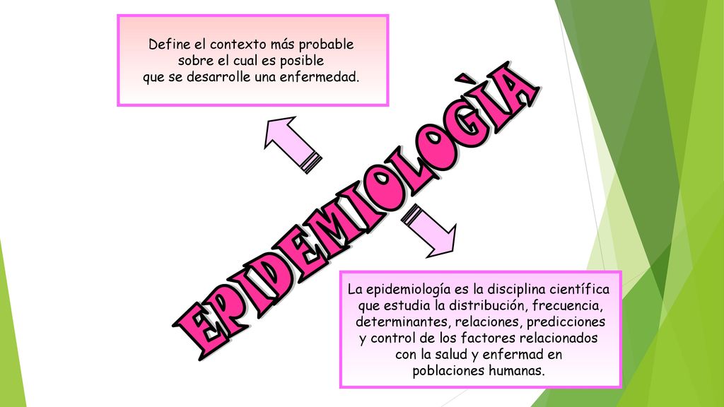 EPIDEMIOLOGÌA Define el contexto más probable sobre el cual es posible