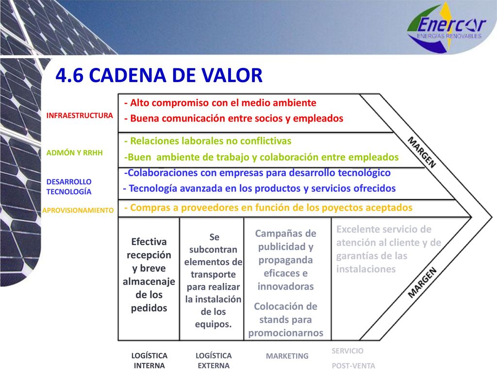 4.6 CADENA DE VALOR - Alto compromiso con el medio ambiente