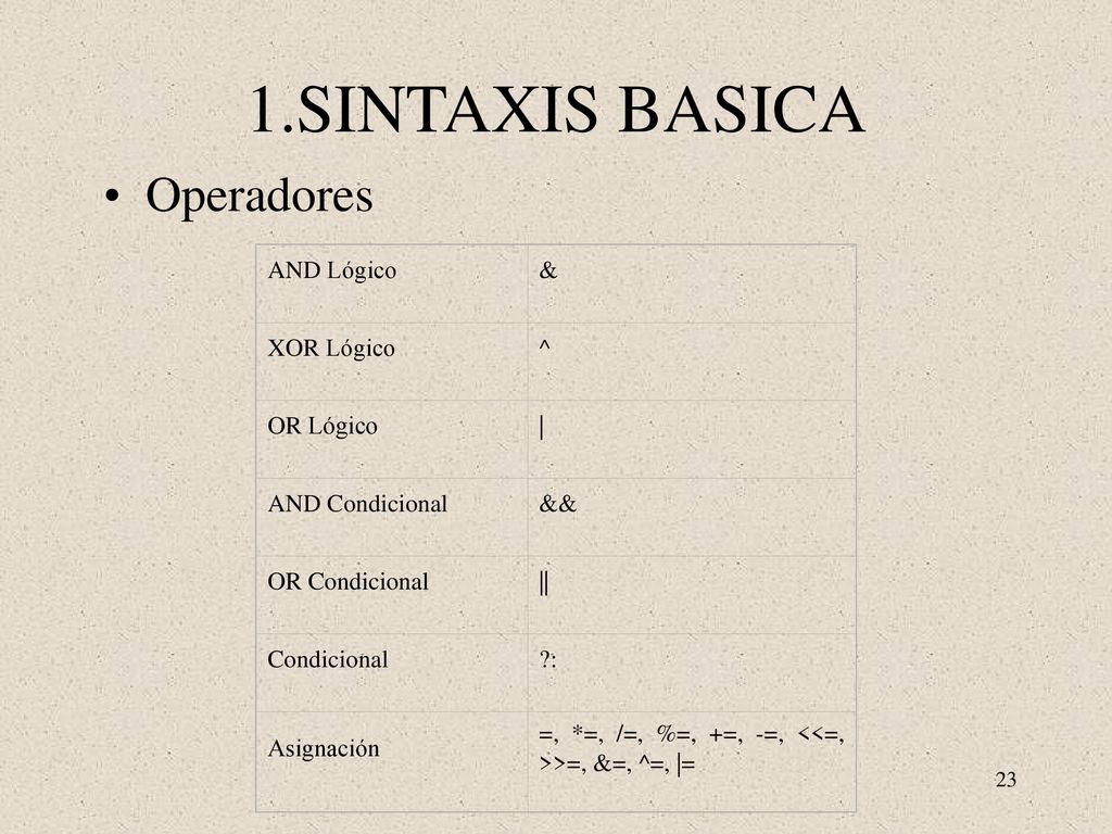 1.SINTAXIS BASICA Operadores AND Lógico & XOR Lógico ^ OR Lógico |