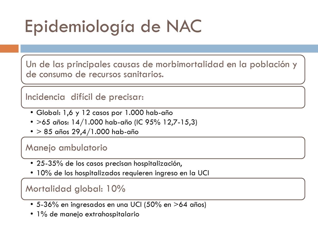 Epidemiología de NAC Un de las principales causas de morbimortalidad en la población y de consumo de recursos sanitarios.