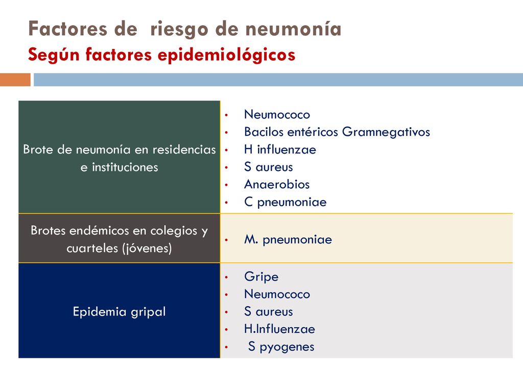 Etiología de la NAC Situación basal del paciente: Edad, comorbilidad