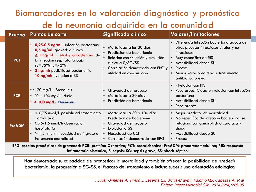 Variables clínicas que orientan hacia el diagnóstico clínico de neumonía en presencia de TOS