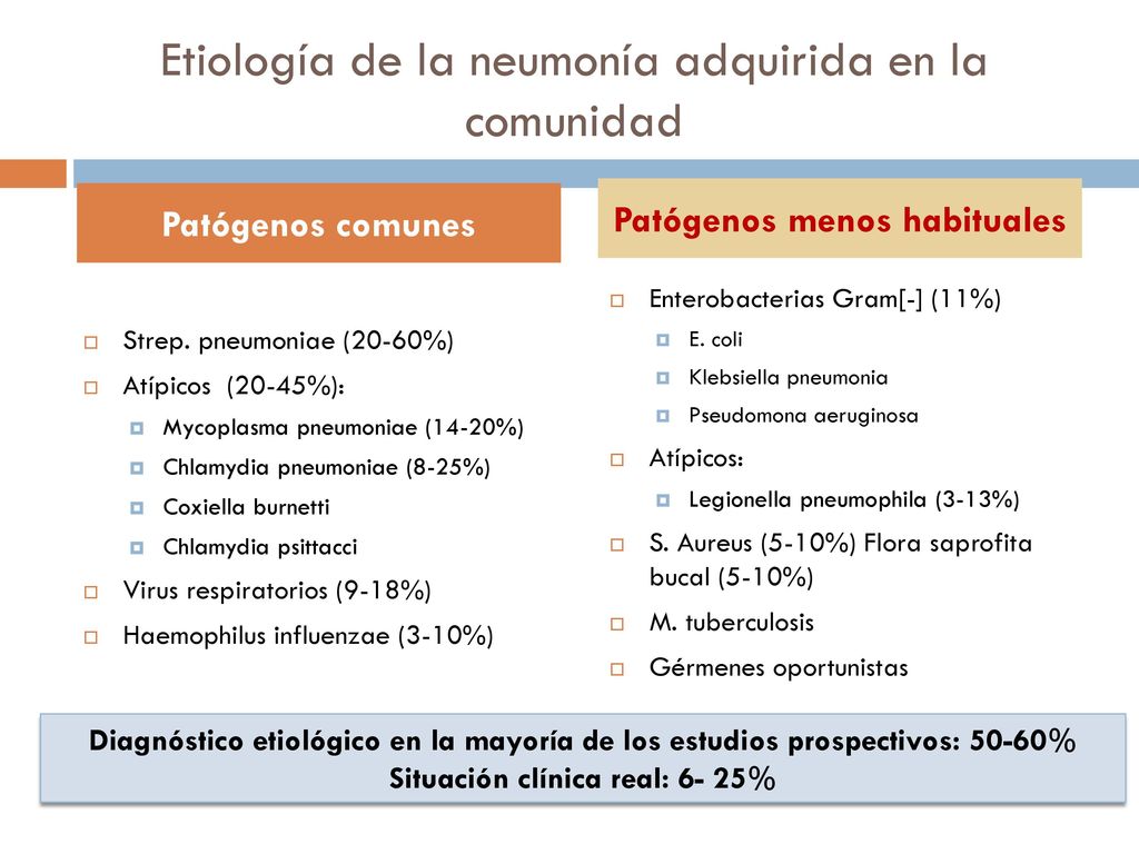 Valor diagnóstico de los métodos utilizados en la identificación de la etiología de la neumonia