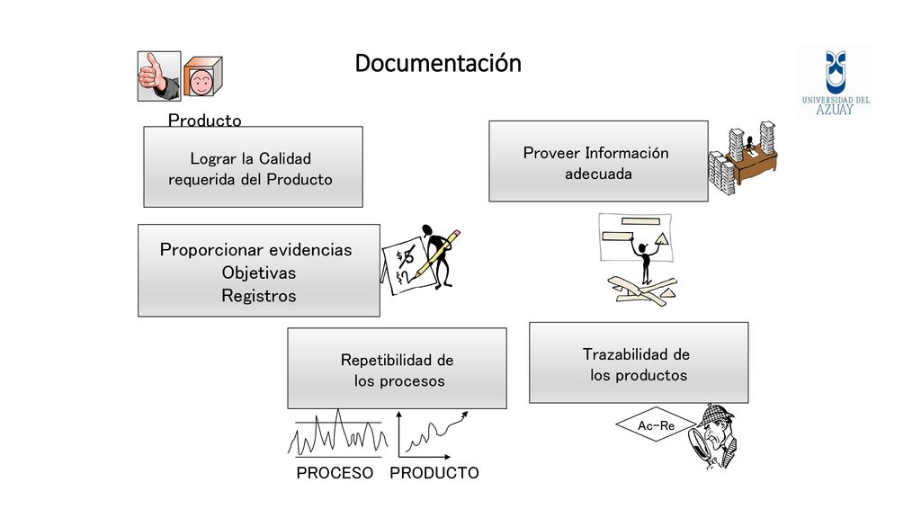 Documentación Producto Proporcionar evidencias Objetivas Registros