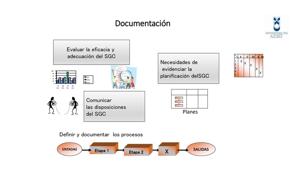 Documentación Evaluar la eficacia y adecuación del SGC Necesidades de
