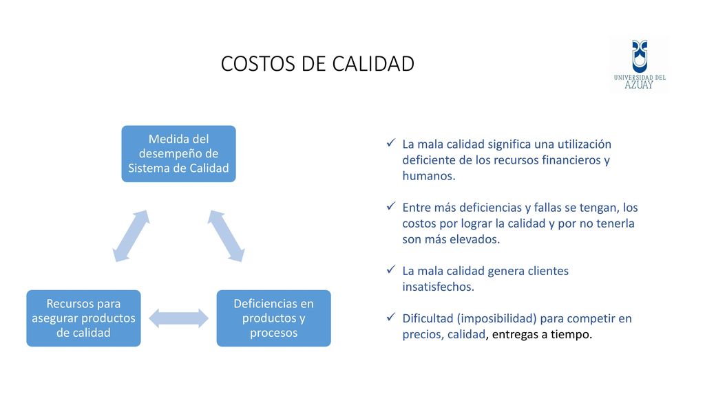 COSTOS DE CALIDAD Medida del desempeño de Sistema de Calidad. Deficiencias en productos y procesos.