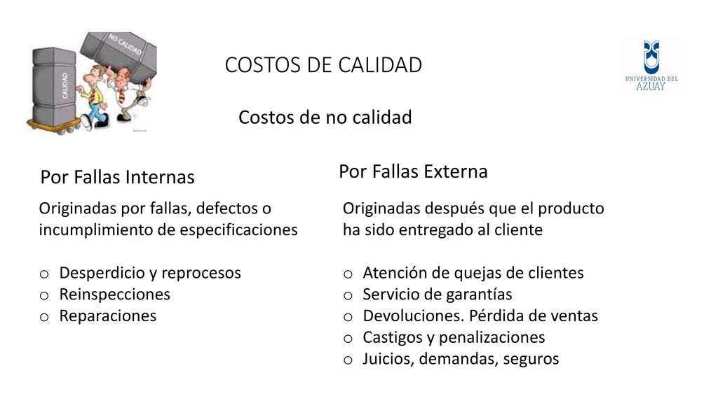 COSTOS DE CALIDAD Costos de no calidad Por Fallas Externa