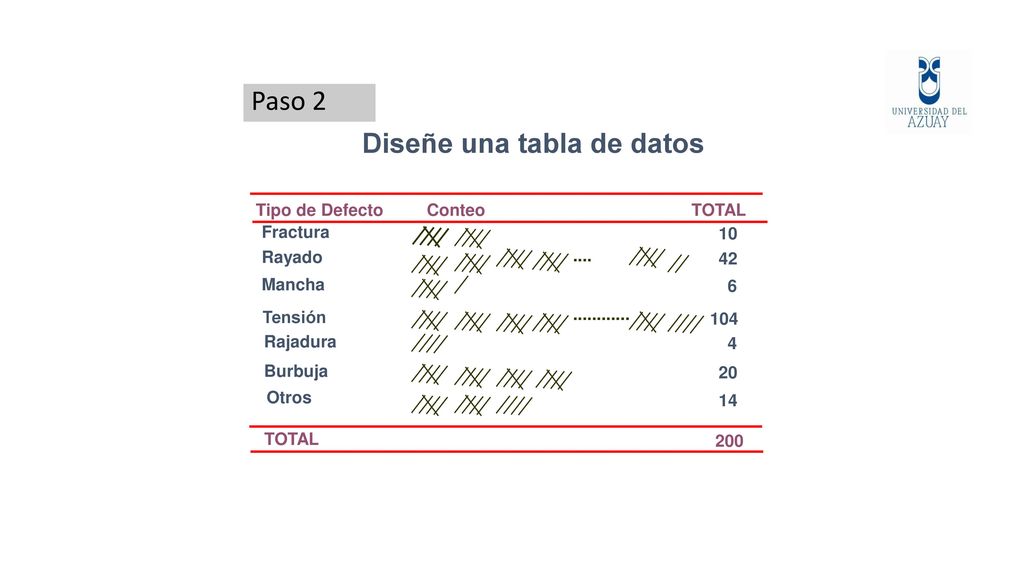 Paso 2 Diseñe una tabla de datos Tipo de Defecto Conteo TOTAL Fractura