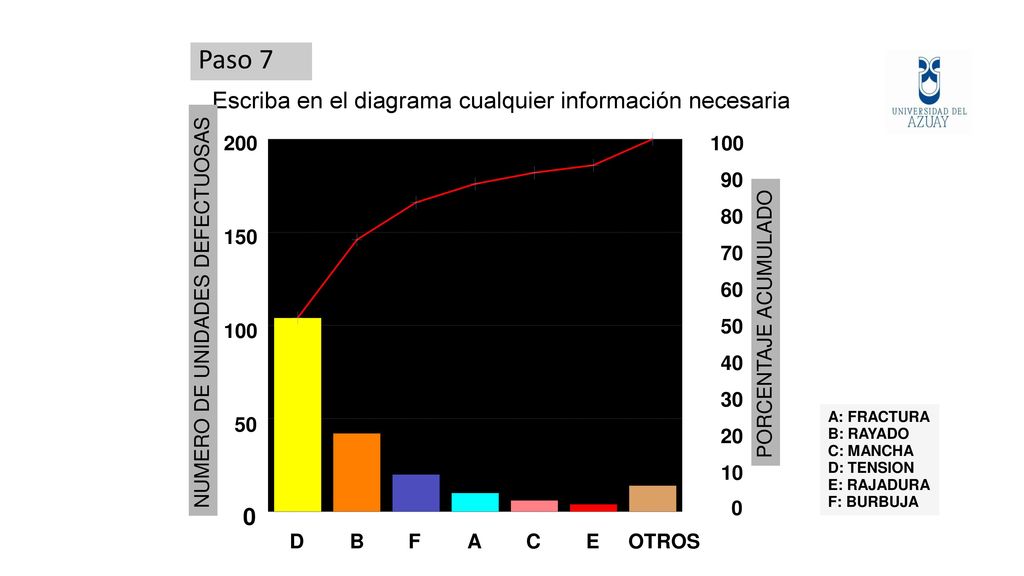 Paso 7 Escriba en el diagrama cualquier información necesaria D B F A