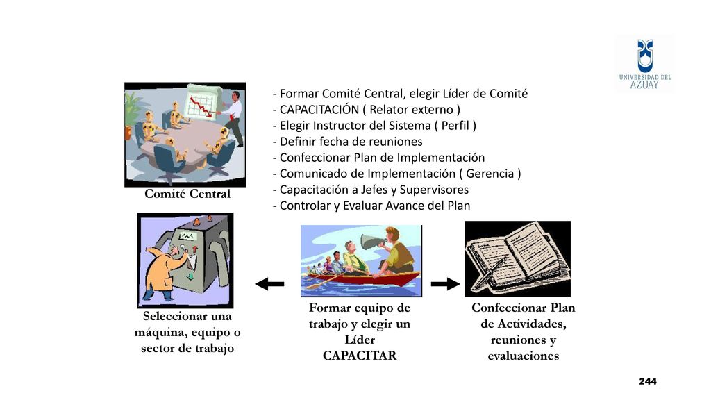 IMPLEMENTACIÓN - Formar Comité Central, elegir Líder de Comité