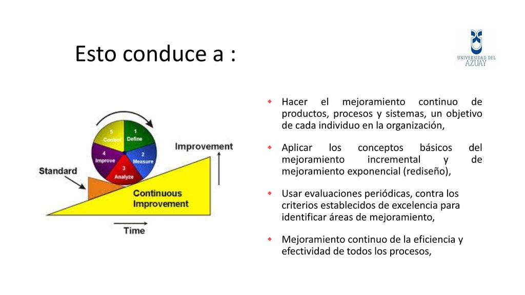 Esto conduce a : Hacer el mejoramiento continuo de productos, procesos y sistemas, un objetivo de cada individuo en la organización,