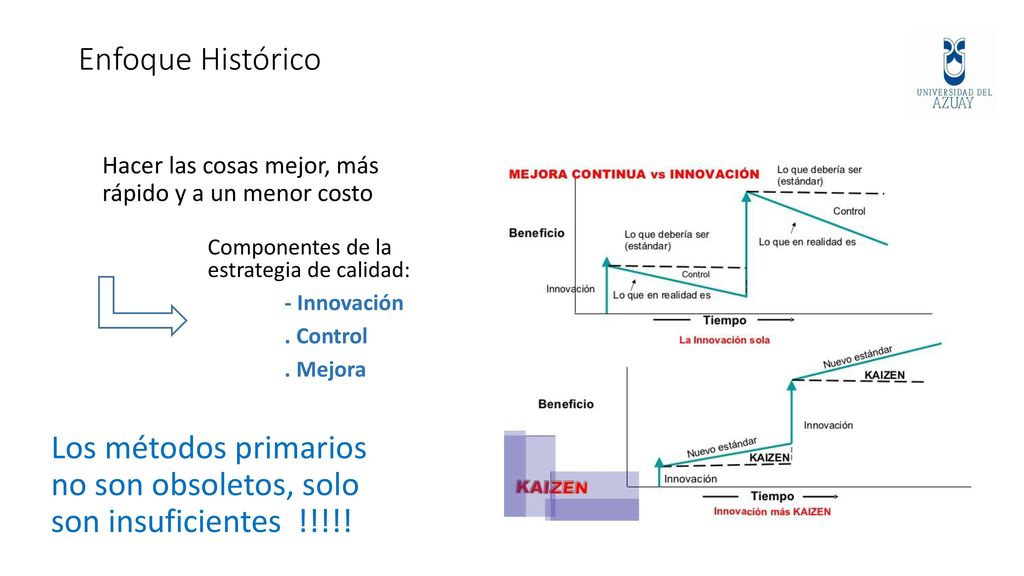 Los métodos primarios no son obsoletos, solo son insuficientes !!!!!