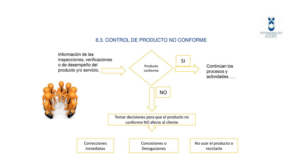 SI NO 8.3. CONTROL DE PRODUCTO NO CONFORME
