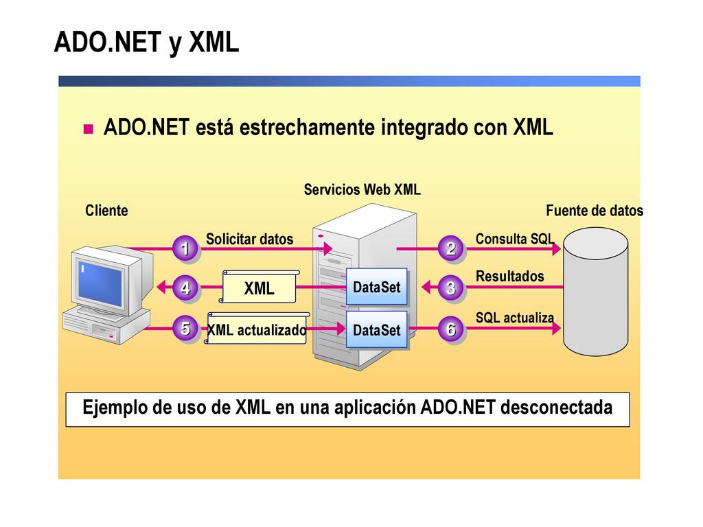 Ejemplo de uso de XML en una aplicación ADO.NET desconectada