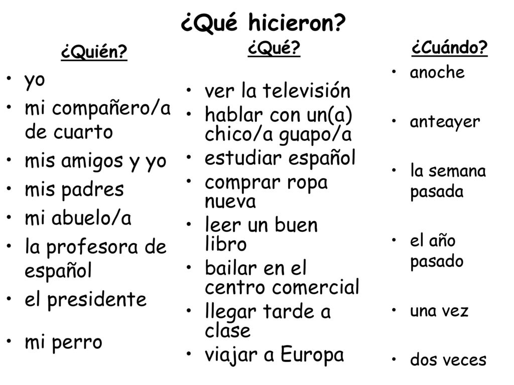 ¿Qué hicieron yo ver la televisión mi compañero/a de cuarto