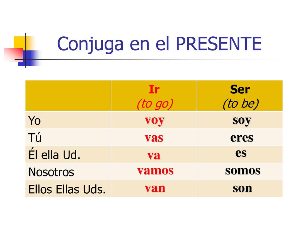 Conjuga en el PRESENTE voy soy vas eres es va vamos somos van son Ir