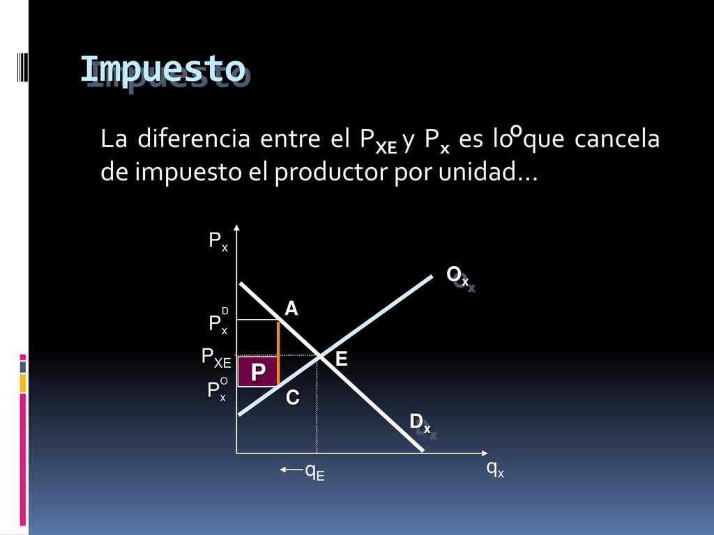 Impuesto La diferencia entre el PXE y Px es lo que cancela de impuesto el productor por unidad... O.