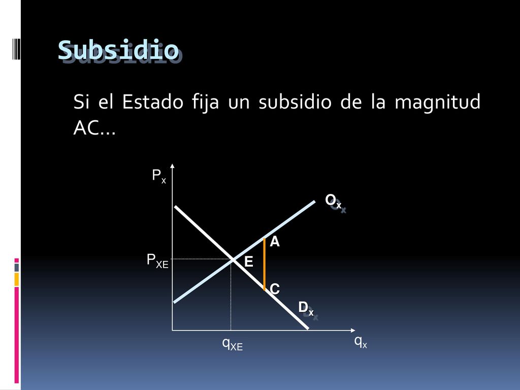 Subsidio Si el Estado fija un subsidio de la magnitud AC... Px Ox A