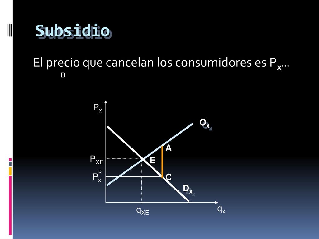 Subsidio El precio que cancelan los consumidores es Px... Px Ox A PXE