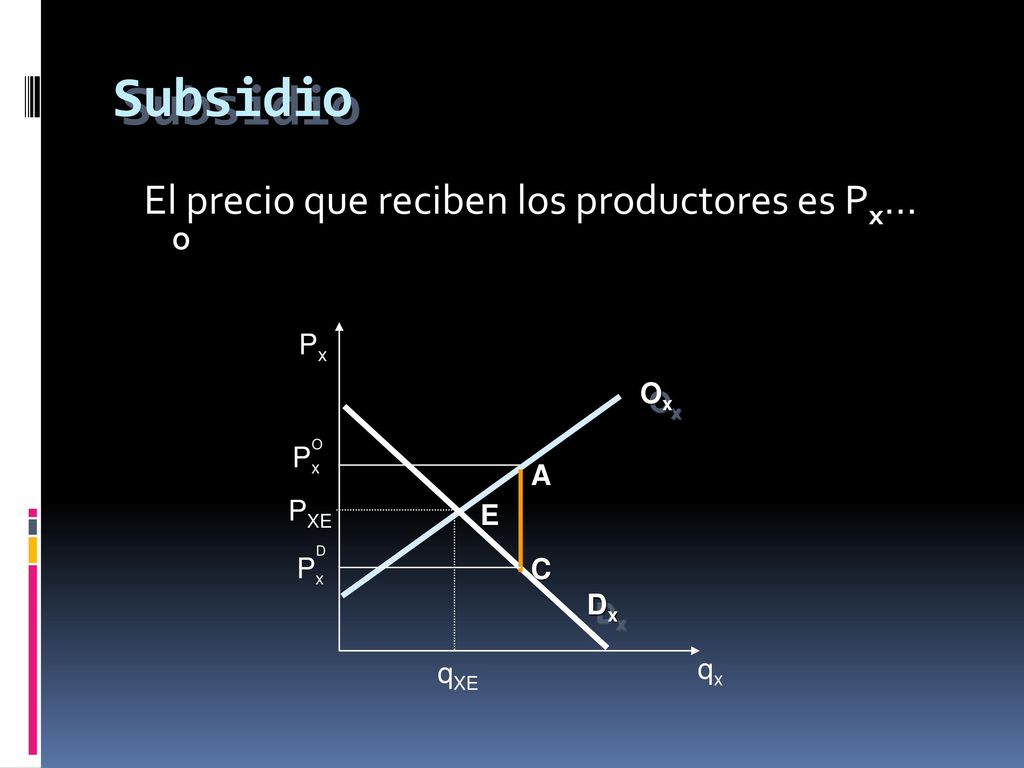 Subsidio El precio que reciben los productores es Px... Px Ox Px A PXE