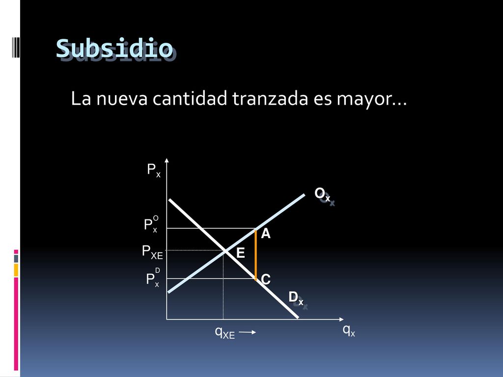 Subsidio La nueva cantidad tranzada es mayor... Px Ox Px A PXE E Px C