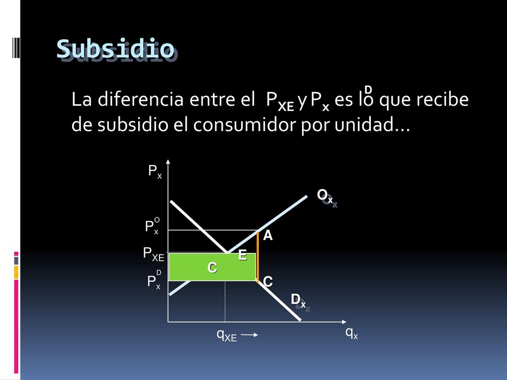 Subsidio La diferencia entre el PXE y Px es lo que recibe de subsidio el consumidor por unidad...