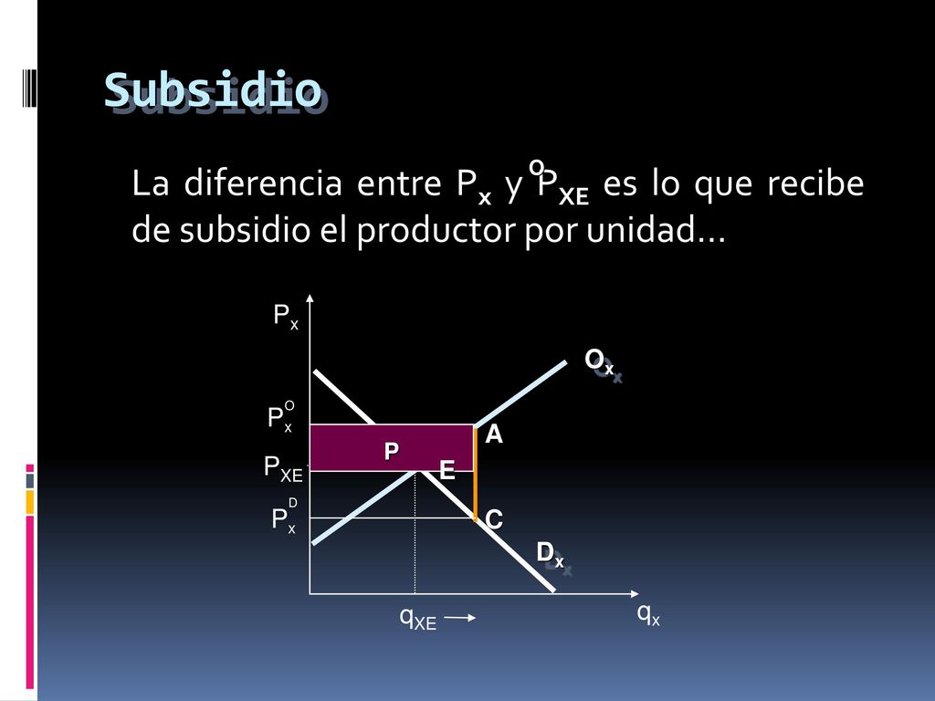 Subsidio La diferencia entre Px y PXE es lo que recibe de subsidio el productor por unidad... O. Px.