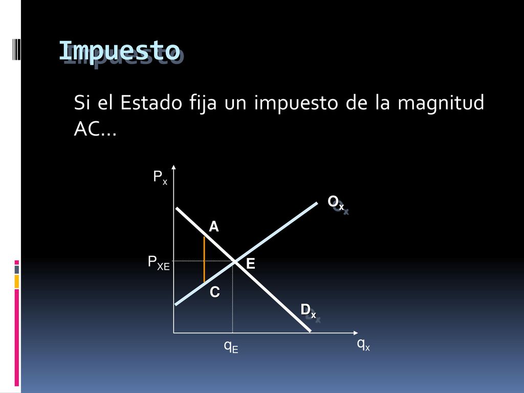 Impuesto Si el Estado fija un impuesto de la magnitud AC... Px Ox A