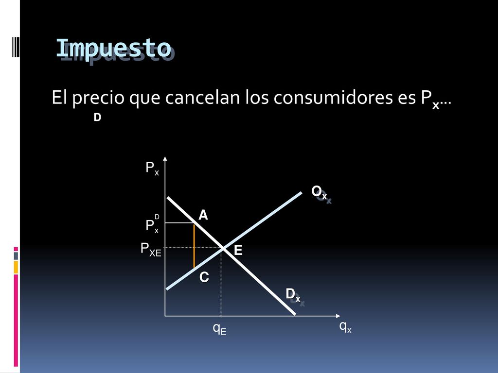 Impuesto El precio que cancelan los consumidores es Px... Px Ox A Px
