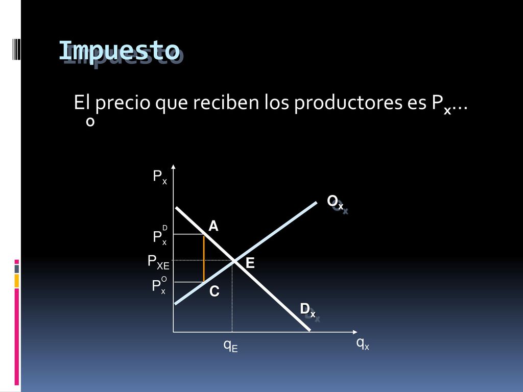 Impuesto El precio que reciben los productores es Px... Px Ox A Px PXE