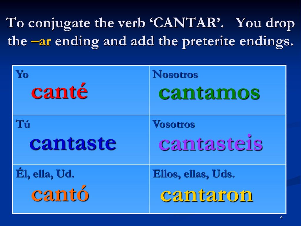 –er & – ir verb endings in the preterite tense: