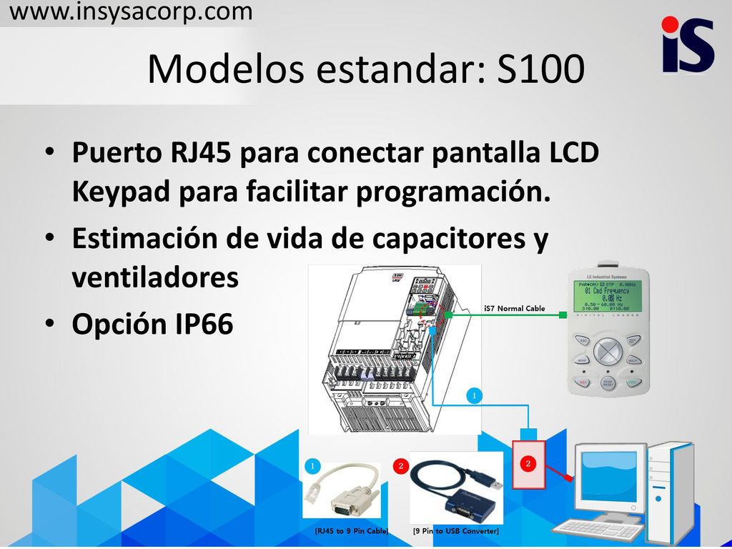 Modelos estandar: S100. Puerto RJ45 para conectar pantalla LCD Keypad para facilitar programación.