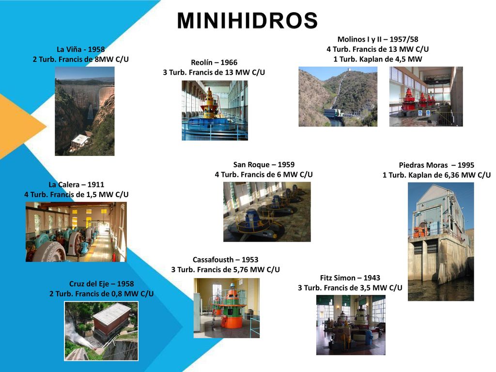 MINIHIDROS Molinos I y II – 1957/58 4 Turb. Francis de 13 MW C/U