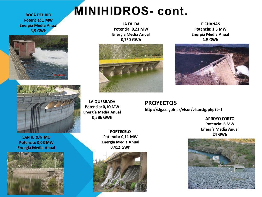 MINIHIDROS- cont. BOCA DEL RÍO. Potencia: 1 MW. Energía Media Anual. 3,9 GWh. LA FALDA. Potencia: 0,21 MW.