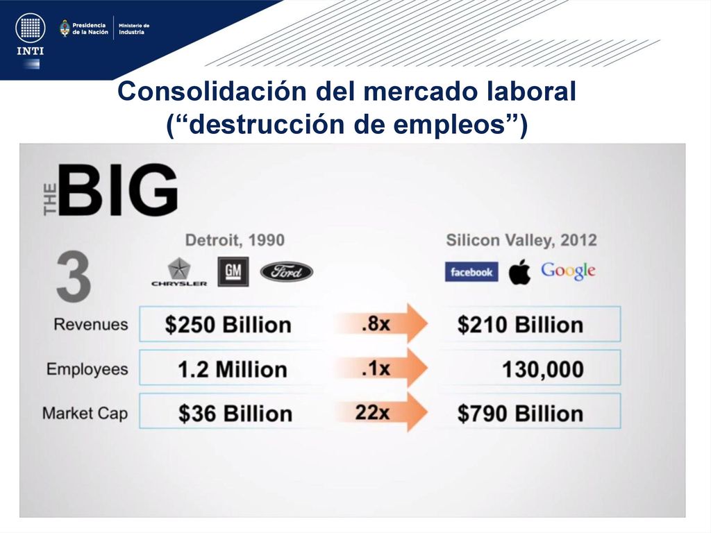 Consolidación del mercado laboral ( destrucción de empleos )