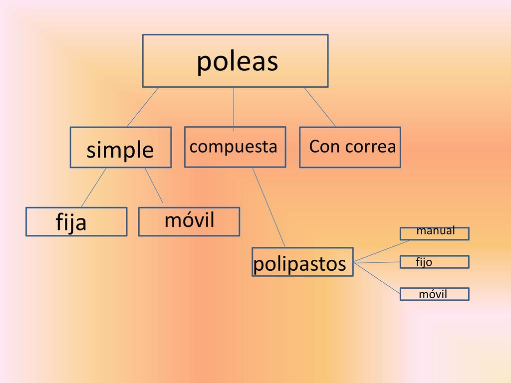poleas simple fija móvil polipastos compuesta Con correa manual fijo