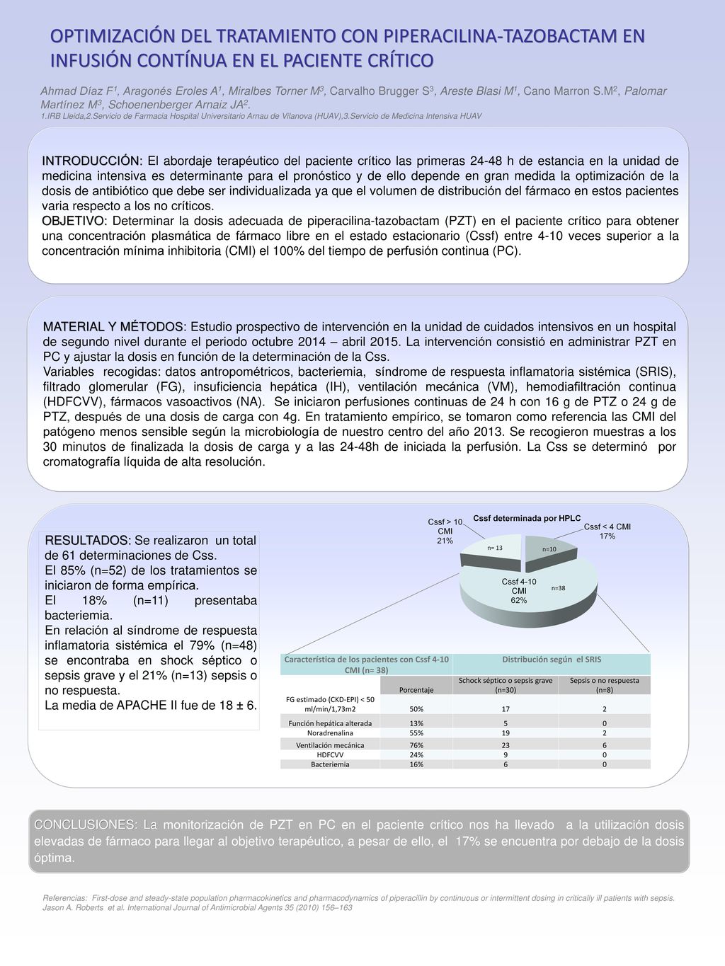 OPTIMIZACIÓN DEL TRATAMIENTO CON PIPERACILINA-TAZOBACTAM EN INFUSIÓN CONTÍNUA EN EL PACIENTE CRÍTICO